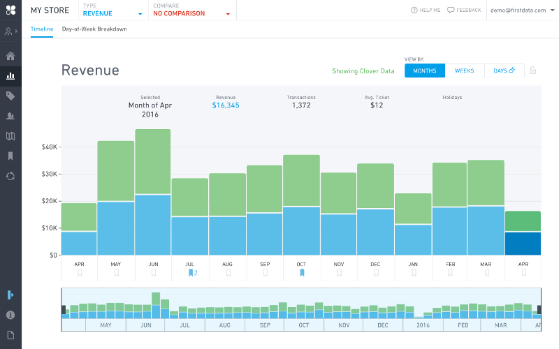 CloverInsightsStores