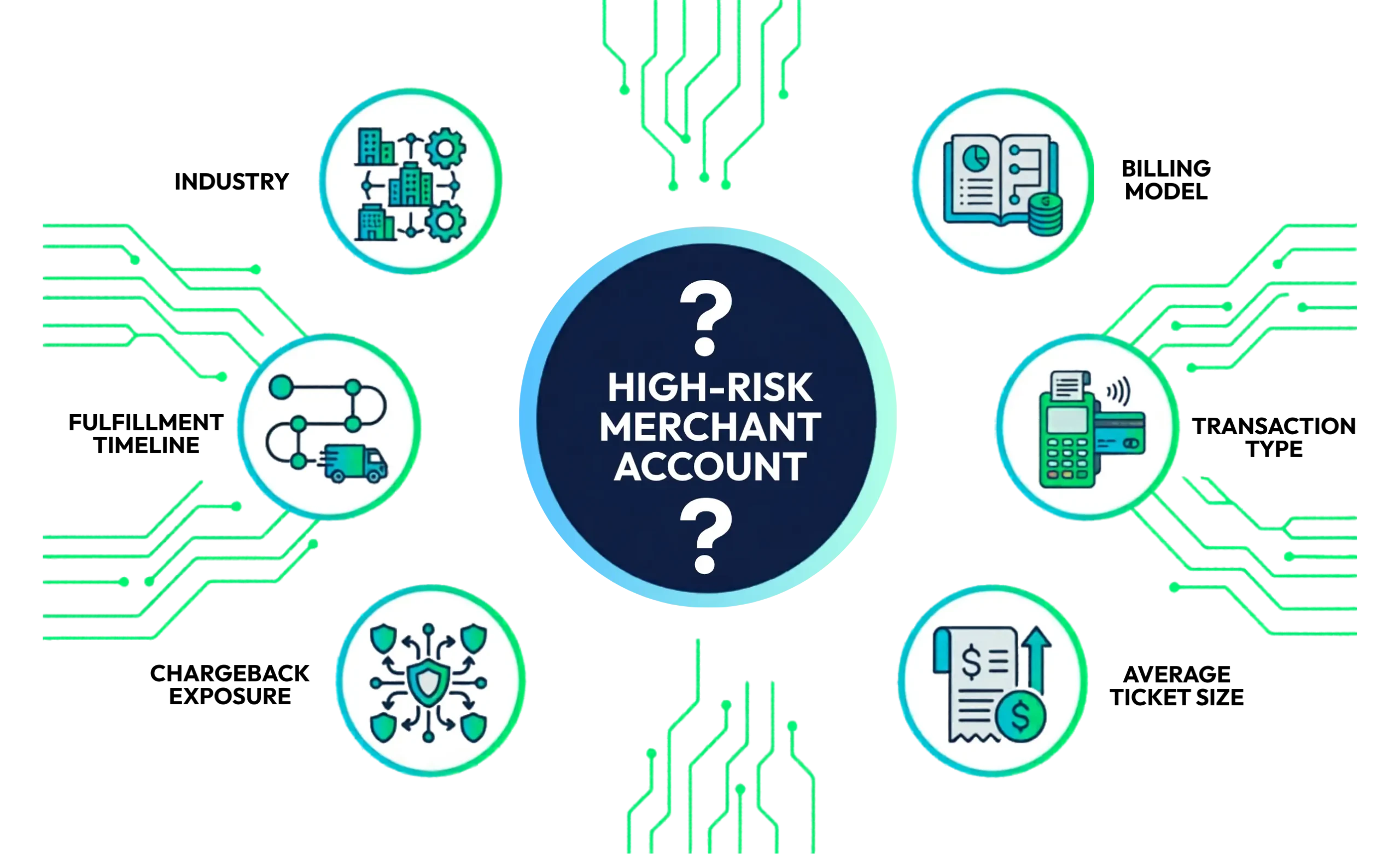 NPP What is high risk scaled
